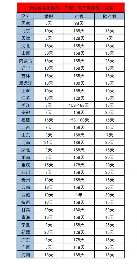 網(wǎng)民稱婚假太短年輕人沒空結(jié)婚.jpg