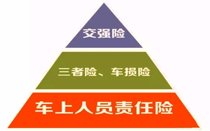 機動車輛保險的種類