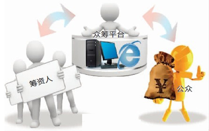 眾籌監(jiān)管需要注意什么,？