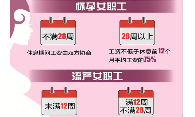 “三期”內女職工的工資如何支付