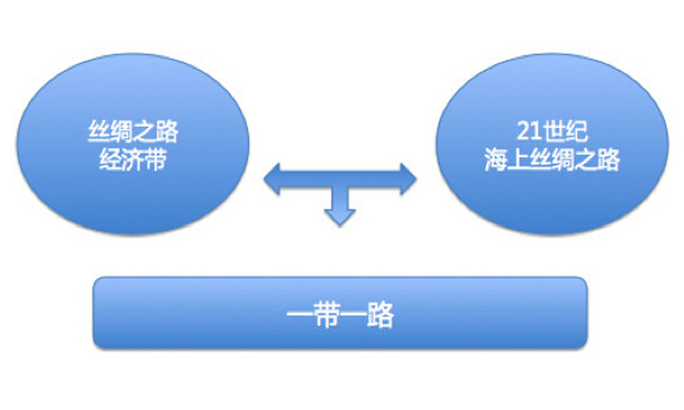 司法部出臺(tái)意見(jiàn) 努力為“一帶一路”建設(shè) 提供法律服務(wù)和法律保障