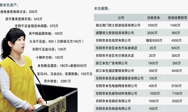 吳英案：本色集團訴東陽市政府未獲立案 非法集資與民間借貸