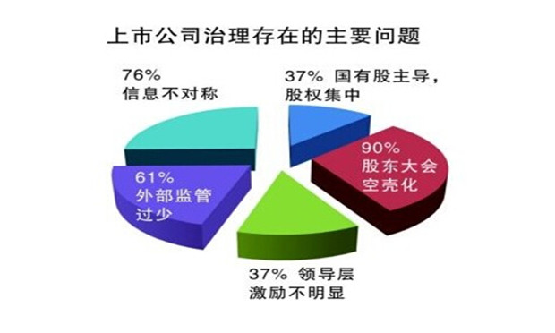上市公司治理取向多元化