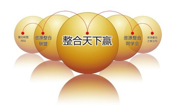 如何實現(xiàn)企業(yè)整合管理