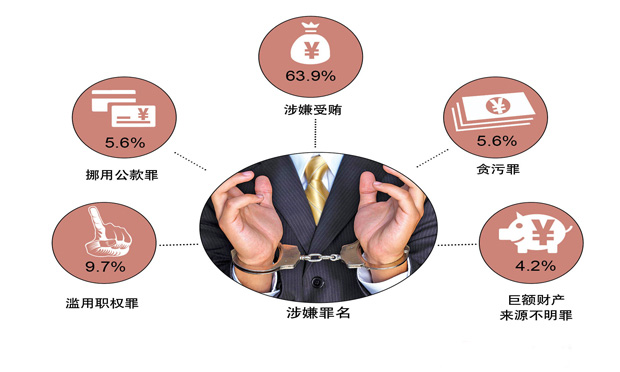 略談最新司法解釋中貪污受賄犯罪的定罪量刑標(biāo)準(zhǔn)