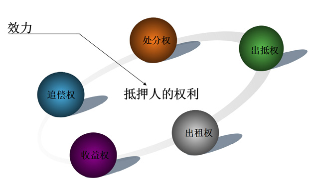 抵押權實現(xiàn)的條件是什么，抵押權實現(xiàn)的方式有哪些