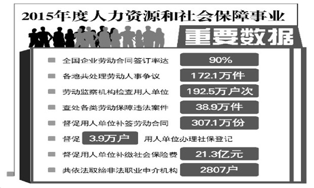 2015年行政執(zhí)法追討農(nóng)民工工資超300億元