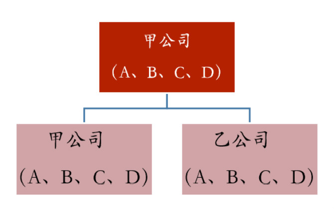 裴海霞與賈自成企業(yè)分立合同糾紛案