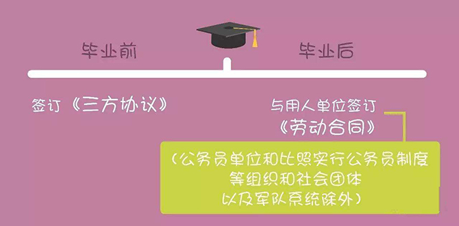 大學(xué)生三方協(xié)議是什么？三方協(xié)議有什么作用,？簽訂三方協(xié)議需要注意什么,？