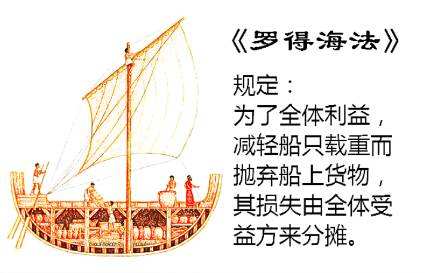 共同海損如何進(jìn)行分?jǐn)? />  <!--縮略圖圖片-->
					</div>
					<div   id=