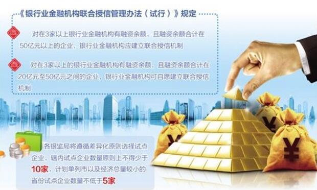 劍指過(guò)度融資 銀行業(yè)聯(lián)合授信新規(guī)出臺(tái)