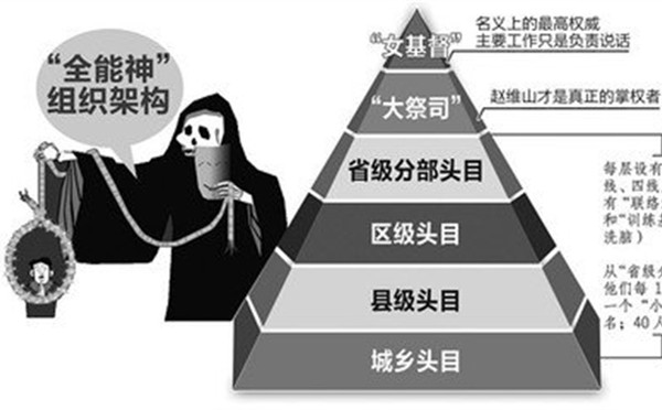 邪說蠱惑 戕害社會——揭開“全能神”邪教真面目