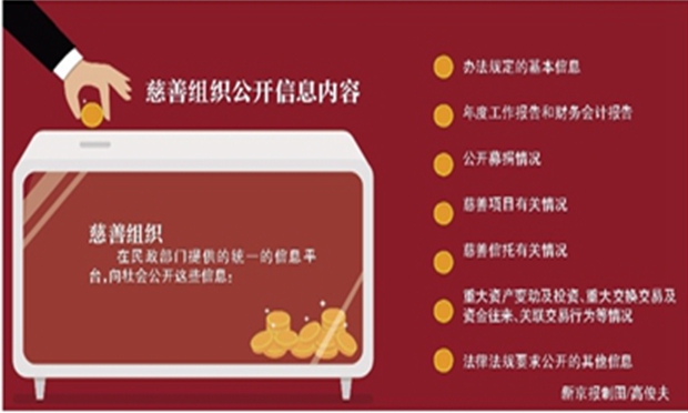 《慈善組織信息公開(kāi)辦法》下月實(shí)施 募捐信息須按時(shí)公開(kāi)