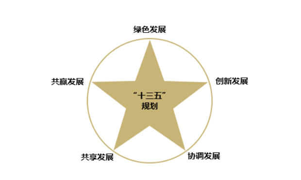 2020年基本完成“十三五”規(guī)劃 習近平全面深化改革論點