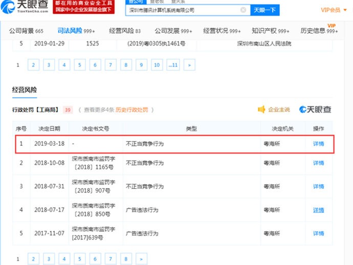 不正當(dāng)競(jìng)爭(zhēng)的危害